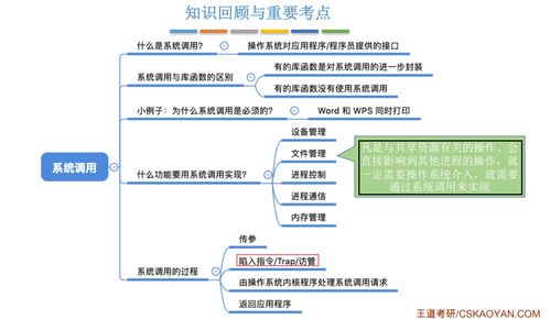 操作系統(tǒng)中的中斷、異常與系統(tǒng)調用