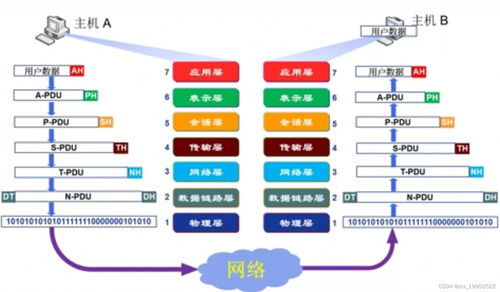 計算機網絡系統(tǒng)自學筆記1 計算機網絡概述與計算機系統(tǒng)服務