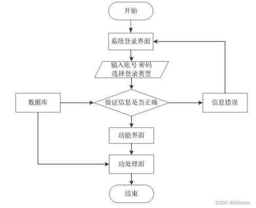 SSM汽車服務微信小程序——計算機畢業(yè)設計及源碼實現（編號35709）