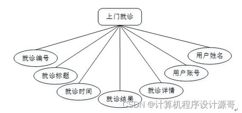 基于SSM框架的社區服務管理系統設計與實現