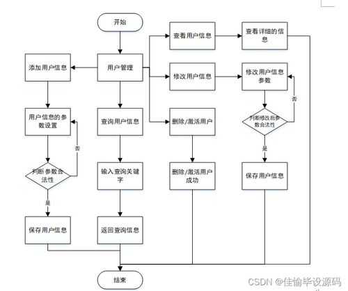 基于JSP+SSM的大學(xué)生家教服務(wù)推薦系統(tǒng)設(shè)計(jì)與實(shí)現(xiàn)——計(jì)算機(jī)系統(tǒng)服務(wù)視角